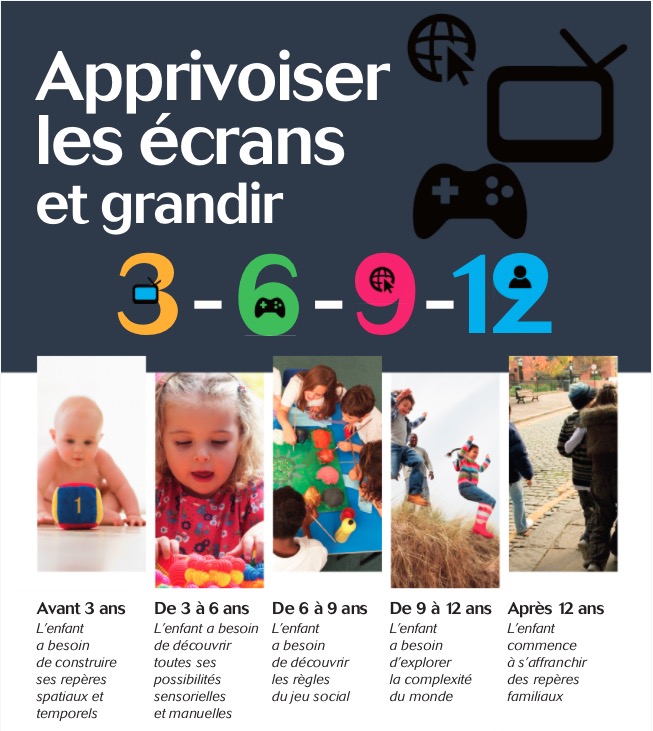 Des écrans adaptés à chaque âge : la règle du 3-6-9-12 ! - Greenfield